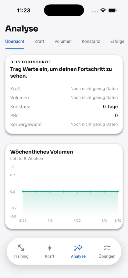Analyse-Tab: Fortschrittsübersicht und wöchentliches Volumen der letzten acht Wochen