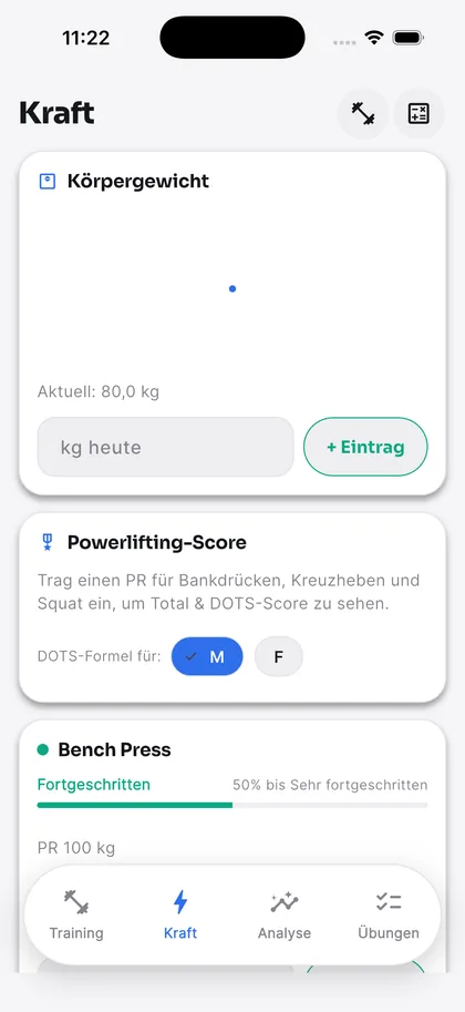 Kraft-Tab: Körpergewicht, Powerlifting-Score und das Kraftlevel beim Bankdrücken